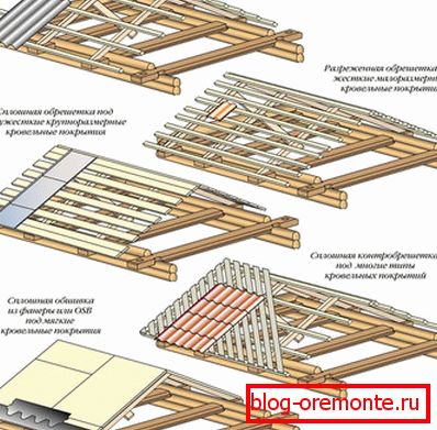 Робимо обрешітку під різні покрівельні матеріали