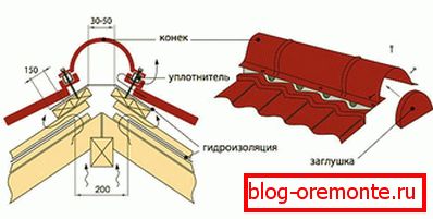 облаштування коника