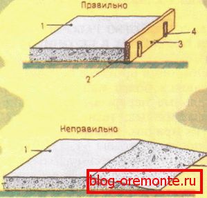 Облаштування швів на підлозі: 1) заливка; 2) поверхня шва; 3) обмежувач; 4) кілочки Облаштування швів на підлозі: 1) заливка; 2) поверхня шва; 3) обмежувач; 4) кілочки