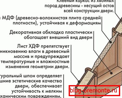 Один з варіантів збірки фільончасті двері Один з варіантів збірки фільончасті двері
