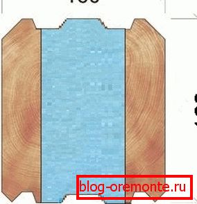 Основою термобруса для будинків з підвищеною теплостійкістю є клеєний брус з пінополістиролом Основою термобруса для будинків з підвищеною теплостійкістю є клеєний брус з пінополістиролом