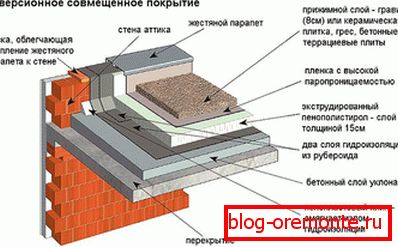 Особливості инверсионного покриття