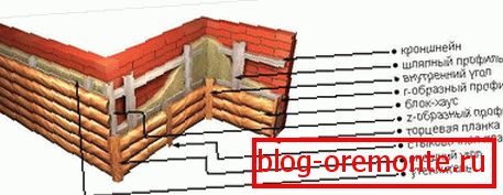 особливості монтажу