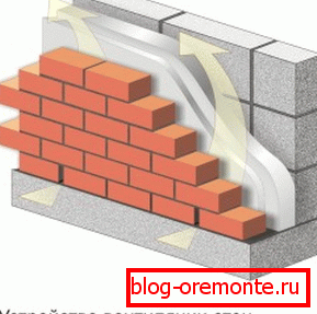 Залишайте продухи для руху повітря через зазор. Залишайте продухи для руху повітря через зазор.