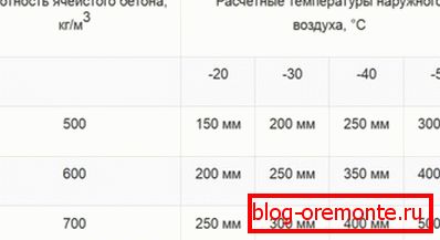 Відношення товщини до зовнішньої температури Відношення товщини до зовнішньої температури