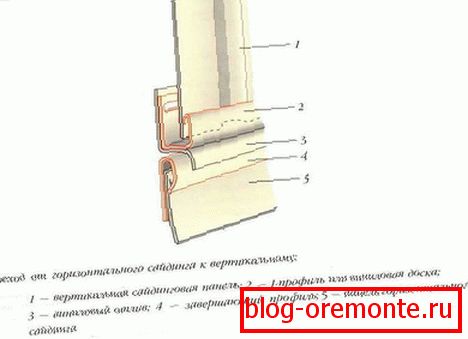 Перехід від горизонтального сайдинга до вертикального