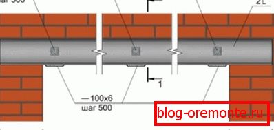 Перекладина для проема Перекладина для проема