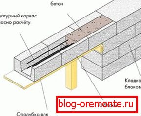 Перемички можна виготовити з того ж матеріалу, який використовувався при створенні армуючого поясу Перемички можна виготовити з того ж матеріалу, який використовувався при створенні армуючого поясу