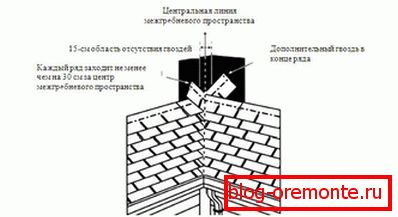 Переплетенная