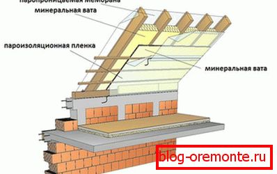 Пиріг двосхилим даху