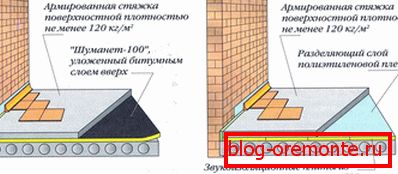 Плавающая стяжка
