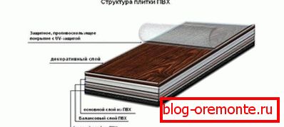 Плитка ПВХ схема