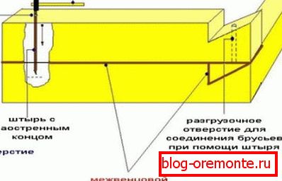Показана основна схема укладання вінців. Показана основна схема укладання вінців.