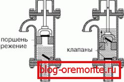 поршневий агрегат