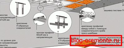 Порядок монтажа каркаса Порядок монтажа каркаса