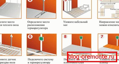 Покрокова інструкція монтажу підлоги з електропідігрівом