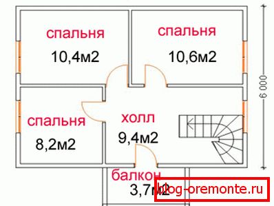 Представлений один з варіантів планування. Представлений один з варіантів планування.