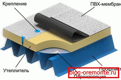 покрівельний пиріг