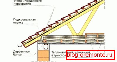 Приклад утеплення горищного перекриття Приклад утеплення горищного перекриття