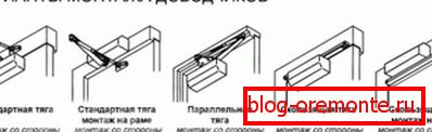 Приклади монтажу конструкцій Приклади монтажу конструкцій