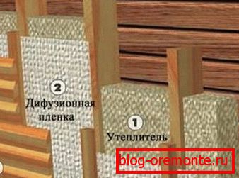 Принцип організації зовнішнього утеплення Принцип організації зовнішнього утеплення