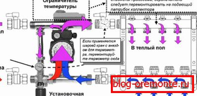 Принцип роботи колектора