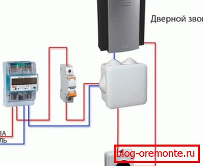 Принцип дії електричного дзвінка Принцип дії електричного дзвінка