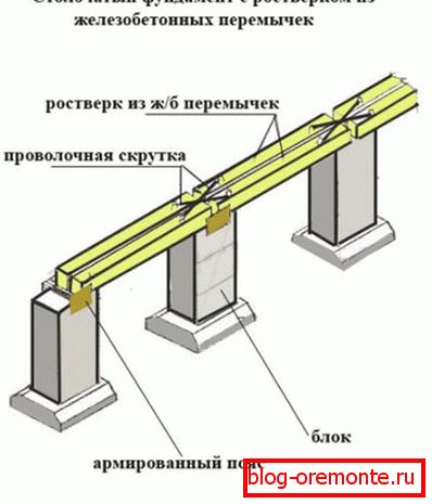 Принцип той же: палі і перемичка. Принцип той же: палі і перемичка.