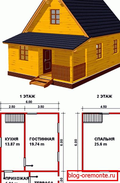 Проект нужен и важен! Проект нужен и важен!