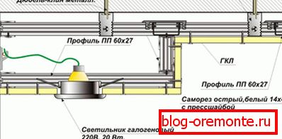 Проектування дворівневого стелі Проектування дворівневого стелі