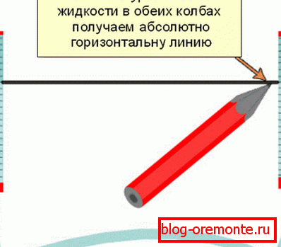 Робота з гідрорівнем. Робота з гідрорівнем.