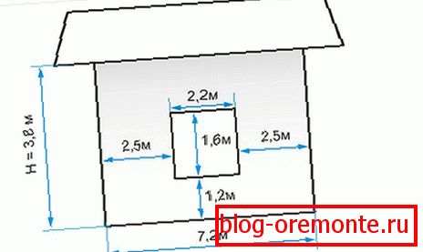 Расчет панелей