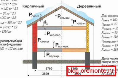 Розрахунок кроквяної системи