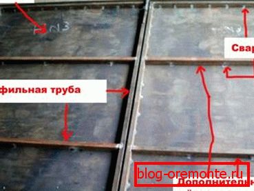 Розташування розпірок