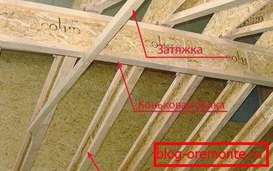 Розташування затяжки