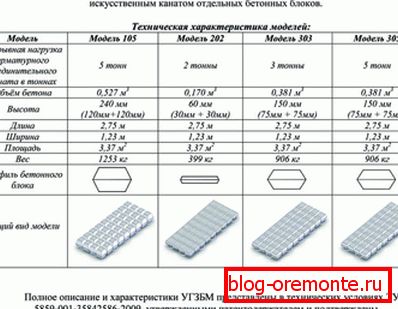 Різні види виробів за ГОСТом від відомого виробника Різні види виробів за ГОСТом від відомого виробника