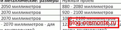 Двері металеві: розміри. Таблиця 1 розміри дверей металевих