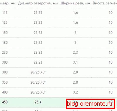 Розміри цілісних дисків. Розміри цілісних дисків.
