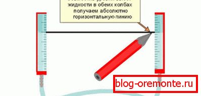 Рпрозмітка за дпроппромпрогпрою впродянпрогпро рівня