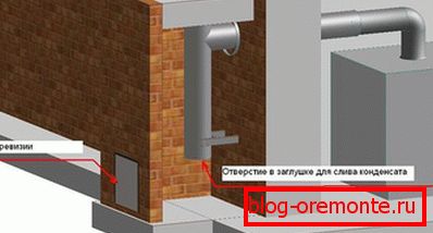 Розводка системи відводу газів