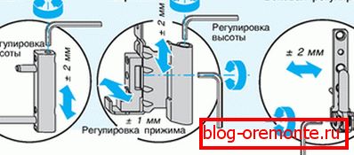 Регулировка пластиковых дверей входных на прижим. Регулировка балконной пластиковой двери скрип. Регулировка прижима бочонки дверь. Регулировка балконной пластиковой двери по высоте. Как отрегулировать балконную дверь Techno на прижим.