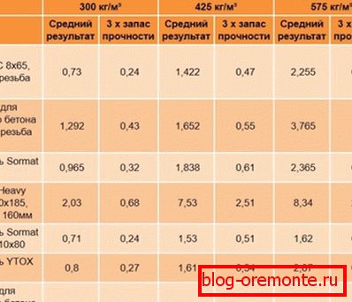 Результати проведених випробувань за даними протоколів Результати проведених випробувань за даними протоколів