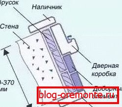 Малюнок 10. Комплектація коробки для товстих стін. Малюнок 10. Комплектація коробки для товстих стін.