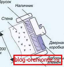Малюнок 9. Комплектація коробки добірним елементом. Малюнок 9. Комплектація коробки добірним елементом.