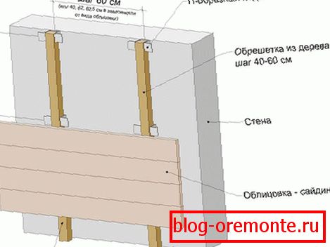 крок обрешітки