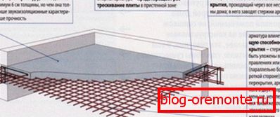 Схема армированного бетона