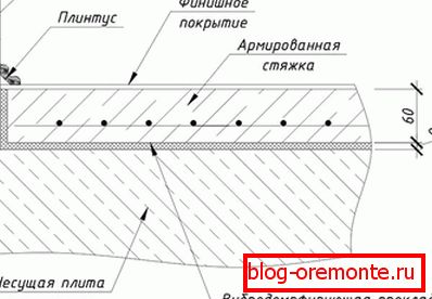 Схема бетонного теплої підлоги