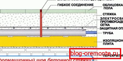 Схема деформационного шва