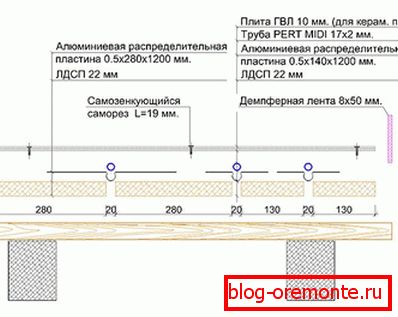 Схема дерев'яної легкої системи теплої підлоги