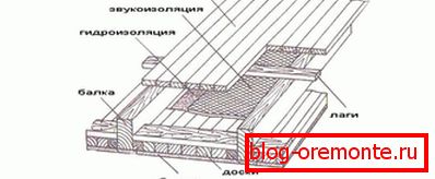 Схема дерев'яного перекриття Схема дерев'яного перекриття